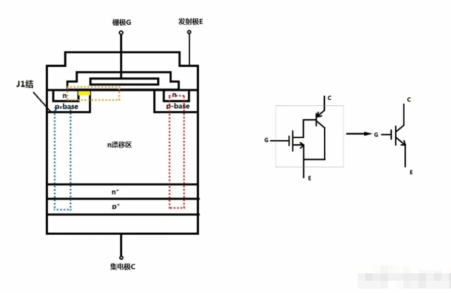 IGBT的原理作用、参数选型和注意事项-芯城品牌采购网